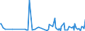 KN 85159000 /Exporte /Einheit = Preise (Euro/Tonne) /Partnerland: Aequat.guin. /Meldeland: Europäische Union /85159000:Teile von Elektrischen Maschinen, Apparaten und Ger„ten zum L”ten Oder Schweiáen Oder zum Spritzen Schmelzflssiger Metalle, Hartmetalle Oder Cermets, A.n.g. (Ausg. von der bei der Herstellung von Halbleiterbauelementen Verwendeten art [wire Bonder])