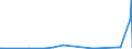 KN 85159000 /Exporte /Einheit = Preise (Euro/Tonne) /Partnerland: S.tome /Meldeland: Europäische Union /85159000:Teile von Elektrischen Maschinen, Apparaten und Ger„ten zum L”ten Oder Schweiáen Oder zum Spritzen Schmelzflssiger Metalle, Hartmetalle Oder Cermets, A.n.g. (Ausg. von der bei der Herstellung von Halbleiterbauelementen Verwendeten art [wire Bonder])