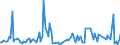 KN 85159010 /Exporte /Einheit = Preise (Euro/Tonne) /Partnerland: Italien /Meldeland: Europäische Union /85159010:Teile von Elektrischen Maschinen, Apparaten und Ger„ten von der bei der Herstellung von Halbleiterbauelementen Verwendeten art `wire Bonder`, A.n.g.