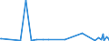 KN 85159010 /Exporte /Einheit = Preise (Euro/Tonne) /Partnerland: Irland /Meldeland: Europäische Union /85159010:Teile von Elektrischen Maschinen, Apparaten und Ger„ten von der bei der Herstellung von Halbleiterbauelementen Verwendeten art `wire Bonder`, A.n.g.