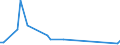 KN 85159010 /Exporte /Einheit = Preise (Euro/Tonne) /Partnerland: Luxemburg /Meldeland: Europäische Union /85159010:Teile von Elektrischen Maschinen, Apparaten und Ger„ten von der bei der Herstellung von Halbleiterbauelementen Verwendeten art `wire Bonder`, A.n.g.