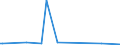 KN 85159010 /Exporte /Einheit = Preise (Euro/Tonne) /Partnerland: Island /Meldeland: Europäische Union /85159010:Teile von Elektrischen Maschinen, Apparaten und Ger„ten von der bei der Herstellung von Halbleiterbauelementen Verwendeten art `wire Bonder`, A.n.g.