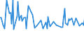 KN 85159010 /Exporte /Einheit = Preise (Euro/Tonne) /Partnerland: Finnland /Meldeland: Europäische Union /85159010:Teile von Elektrischen Maschinen, Apparaten und Ger„ten von der bei der Herstellung von Halbleiterbauelementen Verwendeten art `wire Bonder`, A.n.g.