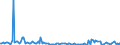 KN 85159010 /Exporte /Einheit = Preise (Euro/Tonne) /Partnerland: Schweiz /Meldeland: Europäische Union /85159010:Teile von Elektrischen Maschinen, Apparaten und Ger„ten von der bei der Herstellung von Halbleiterbauelementen Verwendeten art `wire Bonder`, A.n.g.