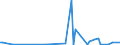 KN 85159010 /Exporte /Einheit = Preise (Euro/Tonne) /Partnerland: Litauen /Meldeland: Europäische Union /85159010:Teile von Elektrischen Maschinen, Apparaten und Ger„ten von der bei der Herstellung von Halbleiterbauelementen Verwendeten art `wire Bonder`, A.n.g.