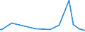 KN 85159010 /Exporte /Einheit = Preise (Euro/Tonne) /Partnerland: Aserbaidschan /Meldeland: Europäische Union /85159010:Teile von Elektrischen Maschinen, Apparaten und Ger„ten von der bei der Herstellung von Halbleiterbauelementen Verwendeten art `wire Bonder`, A.n.g.