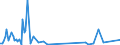 KN 85159010 /Exporte /Einheit = Preise (Euro/Tonne) /Partnerland: Kasachstan /Meldeland: Europäische Union /85159010:Teile von Elektrischen Maschinen, Apparaten und Ger„ten von der bei der Herstellung von Halbleiterbauelementen Verwendeten art `wire Bonder`, A.n.g.