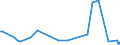 KN 85159010 /Exporte /Einheit = Preise (Euro/Tonne) /Partnerland: Kroatien /Meldeland: Europäische Union /85159010:Teile von Elektrischen Maschinen, Apparaten und Ger„ten von der bei der Herstellung von Halbleiterbauelementen Verwendeten art `wire Bonder`, A.n.g.