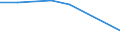 KN 85159010 /Exporte /Einheit = Preise (Euro/Tonne) /Partnerland: Serbien /Meldeland: Europäische Union /85159010:Teile von Elektrischen Maschinen, Apparaten und Ger„ten von der bei der Herstellung von Halbleiterbauelementen Verwendeten art `wire Bonder`, A.n.g.