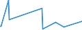 KN 85159010 /Exporte /Einheit = Preise (Euro/Tonne) /Partnerland: Algerien /Meldeland: Europäische Union /85159010:Teile von Elektrischen Maschinen, Apparaten und Ger„ten von der bei der Herstellung von Halbleiterbauelementen Verwendeten art `wire Bonder`, A.n.g.