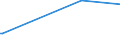 KN 85159010 /Exporte /Einheit = Preise (Euro/Tonne) /Partnerland: Elfenbeink. /Meldeland: Europäische Union /85159010:Teile von Elektrischen Maschinen, Apparaten und Ger„ten von der bei der Herstellung von Halbleiterbauelementen Verwendeten art `wire Bonder`, A.n.g.