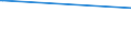 KN 85159010 /Exporte /Einheit = Preise (Euro/Tonne) /Partnerland: Gabun /Meldeland: Europäische Union /85159010:Teile von Elektrischen Maschinen, Apparaten und Ger„ten von der bei der Herstellung von Halbleiterbauelementen Verwendeten art `wire Bonder`, A.n.g.