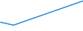 KN 85159010 /Exporte /Einheit = Preise (Euro/Tonne) /Partnerland: Angola /Meldeland: Europäische Union /85159010:Teile von Elektrischen Maschinen, Apparaten und Ger„ten von der bei der Herstellung von Halbleiterbauelementen Verwendeten art `wire Bonder`, A.n.g.