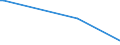 KN 85159010 /Exporte /Einheit = Preise (Euro/Tonne) /Partnerland: Uganda /Meldeland: Europäische Union /85159010:Teile von Elektrischen Maschinen, Apparaten und Ger„ten von der bei der Herstellung von Halbleiterbauelementen Verwendeten art `wire Bonder`, A.n.g.