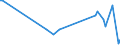 KN 85159010 /Exporte /Einheit = Preise (Euro/Tonne) /Partnerland: Tansania /Meldeland: Europäische Union /85159010:Teile von Elektrischen Maschinen, Apparaten und Ger„ten von der bei der Herstellung von Halbleiterbauelementen Verwendeten art `wire Bonder`, A.n.g.