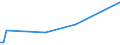 KN 85159010 /Exporte /Einheit = Preise (Euro/Tonne) /Partnerland: Simbabwe /Meldeland: Europäische Union /85159010:Teile von Elektrischen Maschinen, Apparaten und Ger„ten von der bei der Herstellung von Halbleiterbauelementen Verwendeten art `wire Bonder`, A.n.g.