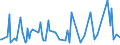 KN 85159010 /Exporte /Einheit = Preise (Euro/Tonne) /Partnerland: Suedafrika /Meldeland: Europäische Union /85159010:Teile von Elektrischen Maschinen, Apparaten und Ger„ten von der bei der Herstellung von Halbleiterbauelementen Verwendeten art `wire Bonder`, A.n.g.