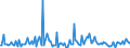 KN 85159010 /Exporte /Einheit = Preise (Euro/Tonne) /Partnerland: Vereinigte Staaten von Amerika /Meldeland: Europäische Union /85159010:Teile von Elektrischen Maschinen, Apparaten und Ger„ten von der bei der Herstellung von Halbleiterbauelementen Verwendeten art `wire Bonder`, A.n.g.