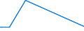 KN 85159010 /Exporte /Einheit = Preise (Euro/Tonne) /Partnerland: Kuba /Meldeland: Europäische Union /85159010:Teile von Elektrischen Maschinen, Apparaten und Ger„ten von der bei der Herstellung von Halbleiterbauelementen Verwendeten art `wire Bonder`, A.n.g.