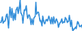 CN 85159090 /Exports /Unit = Prices (Euro/ton) /Partner: Italy /Reporter: European Union /85159090:Parts of Electric Machines and Apparatus for Soldering or Welding or for hot Spraying of Metals, Metal Carbides or Cermets, N.e.s. (Excl. Wire Bonders of a Kind Used for the Manufacture of Semiconductor Devices)