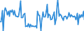 CN 85159090 /Exports /Unit = Prices (Euro/ton) /Partner: Ireland /Reporter: European Union /85159090:Parts of Electric Machines and Apparatus for Soldering or Welding or for hot Spraying of Metals, Metal Carbides or Cermets, N.e.s. (Excl. Wire Bonders of a Kind Used for the Manufacture of Semiconductor Devices)