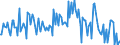 CN 85159090 /Exports /Unit = Prices (Euro/ton) /Partner: Luxembourg /Reporter: European Union /85159090:Parts of Electric Machines and Apparatus for Soldering or Welding or for hot Spraying of Metals, Metal Carbides or Cermets, N.e.s. (Excl. Wire Bonders of a Kind Used for the Manufacture of Semiconductor Devices)