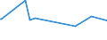 KN 85159090 /Exporte /Einheit = Preise (Euro/Tonne) /Partnerland: Melilla /Meldeland: Europäische Union /85159090:Teile von Elektrischen Maschinen, Apparaten und Ger„ten zum L”ten Oder Schweiáen Oder zum Spritzen Schmelzflssiger Metalle, Hartmetalle Oder Cermets, A.n.g. (Ausg. von der bei der Herstellung von Halbleiterbauelementen Verwendeten art [wire Bonder])