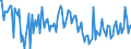 CN 85159090 /Exports /Unit = Prices (Euro/ton) /Partner: Sweden /Reporter: European Union /85159090:Parts of Electric Machines and Apparatus for Soldering or Welding or for hot Spraying of Metals, Metal Carbides or Cermets, N.e.s. (Excl. Wire Bonders of a Kind Used for the Manufacture of Semiconductor Devices)