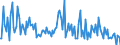 CN 85159090 /Exports /Unit = Prices (Euro/ton) /Partner: Finland /Reporter: European Union /85159090:Parts of Electric Machines and Apparatus for Soldering or Welding or for hot Spraying of Metals, Metal Carbides or Cermets, N.e.s. (Excl. Wire Bonders of a Kind Used for the Manufacture of Semiconductor Devices)