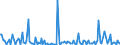 KN 85159090 /Exporte /Einheit = Preise (Euro/Tonne) /Partnerland: Algerien /Meldeland: Europäische Union /85159090:Teile von Elektrischen Maschinen, Apparaten und Ger„ten zum L”ten Oder Schweiáen Oder zum Spritzen Schmelzflssiger Metalle, Hartmetalle Oder Cermets, A.n.g. (Ausg. von der bei der Herstellung von Halbleiterbauelementen Verwendeten art [wire Bonder])