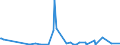 KN 85159090 /Exporte /Einheit = Preise (Euro/Tonne) /Partnerland: Aequat.guin. /Meldeland: Europäische Union /85159090:Teile von Elektrischen Maschinen, Apparaten und Ger„ten zum L”ten Oder Schweiáen Oder zum Spritzen Schmelzflssiger Metalle, Hartmetalle Oder Cermets, A.n.g. (Ausg. von der bei der Herstellung von Halbleiterbauelementen Verwendeten art [wire Bonder])