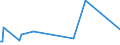 KN 85159090 /Exporte /Einheit = Preise (Euro/Tonne) /Partnerland: Dschibuti /Meldeland: Europäische Union /85159090:Teile von Elektrischen Maschinen, Apparaten und Ger„ten zum L”ten Oder Schweiáen Oder zum Spritzen Schmelzflssiger Metalle, Hartmetalle Oder Cermets, A.n.g. (Ausg. von der bei der Herstellung von Halbleiterbauelementen Verwendeten art [wire Bonder])