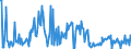 CN 85161019 /Exports /Unit = Prices (Euro/suppl. units) /Partner: Germany /Reporter: European Union /85161019:Electric Water Heaters (Excl. Instantaneous Water Heaters and Immersion Heaters)