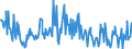 CN 85161019 /Exports /Unit = Prices (Euro/suppl. units) /Partner: Finland /Reporter: European Union /85161019:Electric Water Heaters (Excl. Instantaneous Water Heaters and Immersion Heaters)