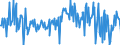 CN 85161019 /Exports /Unit = Prices (Euro/suppl. units) /Partner: Bosnia-herz. /Reporter: European Union /85161019:Electric Water Heaters (Excl. Instantaneous Water Heaters and Immersion Heaters)