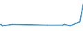 KN 85161019 /Exporte /Einheit = Preise (Euro/Bes. Maßeinheiten) /Partnerland: Zentralaf.republik /Meldeland: Europäische Union /85161019:Warmwasserbereiter, Elektrisch (Ausg. Durchlauferhitzer und Tauchsieder)