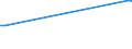 KN 85161090 /Exporte /Einheit = Preise (Euro/Bes. Maßeinheiten) /Partnerland: Mauretanien /Meldeland: Europäische Union /85161090:Tauchsieder, Elektrisch