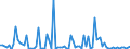 KN 85161091 /Exporte /Einheit = Preise (Euro/Bes. Maßeinheiten) /Partnerland: Daenemark /Meldeland: Europäische Union /85161091:Tauchsieder von der fr den Haushalt Verwendeten Art, Elektrisch