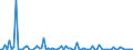 KN 85161091 /Exporte /Einheit = Preise (Euro/Bes. Maßeinheiten) /Partnerland: Finnland /Meldeland: Europäische Union /85161091:Tauchsieder von der fr den Haushalt Verwendeten Art, Elektrisch