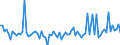 KN 85161091 /Exporte /Einheit = Preise (Euro/Bes. Maßeinheiten) /Partnerland: Oesterreich /Meldeland: Europäische Union /85161091:Tauchsieder von der fr den Haushalt Verwendeten Art, Elektrisch