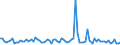 KN 85161091 /Exporte /Einheit = Preise (Euro/Bes. Maßeinheiten) /Partnerland: Estland /Meldeland: Europäische Union /85161091:Tauchsieder von der fr den Haushalt Verwendeten Art, Elektrisch