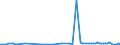 KN 85161091 /Exporte /Einheit = Preise (Euro/Bes. Maßeinheiten) /Partnerland: Rumaenien /Meldeland: Europäische Union /85161091:Tauchsieder von der fr den Haushalt Verwendeten Art, Elektrisch