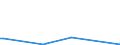 KN 85161091 /Exporte /Einheit = Preise (Euro/Bes. Maßeinheiten) /Partnerland: Moldau /Meldeland: Europäische Union /85161091:Tauchsieder von der fr den Haushalt Verwendeten Art, Elektrisch