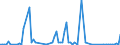 KN 85161091 /Exporte /Einheit = Preise (Euro/Bes. Maßeinheiten) /Partnerland: Russland /Meldeland: Europäische Union /85161091:Tauchsieder von der fr den Haushalt Verwendeten Art, Elektrisch