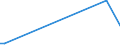 KN 85161091 /Exporte /Einheit = Preise (Euro/Bes. Maßeinheiten) /Partnerland: Kasachstan /Meldeland: Europäische Union /85161091:Tauchsieder von der fr den Haushalt Verwendeten Art, Elektrisch