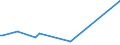 KN 85161091 /Exporte /Einheit = Preise (Euro/Bes. Maßeinheiten) /Partnerland: Bosn.-herzegowina /Meldeland: Europäische Union /85161091:Tauchsieder von der fr den Haushalt Verwendeten Art, Elektrisch