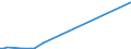 KN 85161091 /Exporte /Einheit = Preise (Euro/Bes. Maßeinheiten) /Partnerland: Tunesien /Meldeland: Europäische Union /85161091:Tauchsieder von der fr den Haushalt Verwendeten Art, Elektrisch