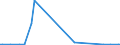 KN 85161091 /Exporte /Einheit = Preise (Euro/Bes. Maßeinheiten) /Partnerland: Nigeria /Meldeland: Europäische Union /85161091:Tauchsieder von der fr den Haushalt Verwendeten Art, Elektrisch