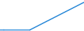 KN 85161091 /Exporte /Einheit = Preise (Euro/Bes. Maßeinheiten) /Partnerland: S.tome /Meldeland: Europäische Union /85161091:Tauchsieder von der fr den Haushalt Verwendeten Art, Elektrisch