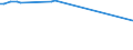 KN 85161091 /Exporte /Einheit = Preise (Euro/Bes. Maßeinheiten) /Partnerland: Aethiopien /Meldeland: Europäische Union /85161091:Tauchsieder von der fr den Haushalt Verwendeten Art, Elektrisch